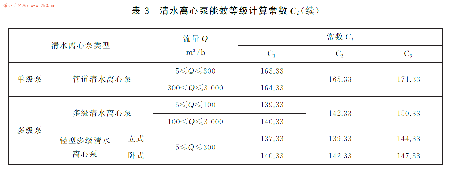 关于《GB19762-2025离心泵能效限定值及能效等级》网络流传电子版的说明
